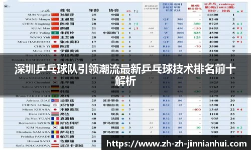 深圳乒乓球队引领潮流最新乒乓球技术排名前十解析
